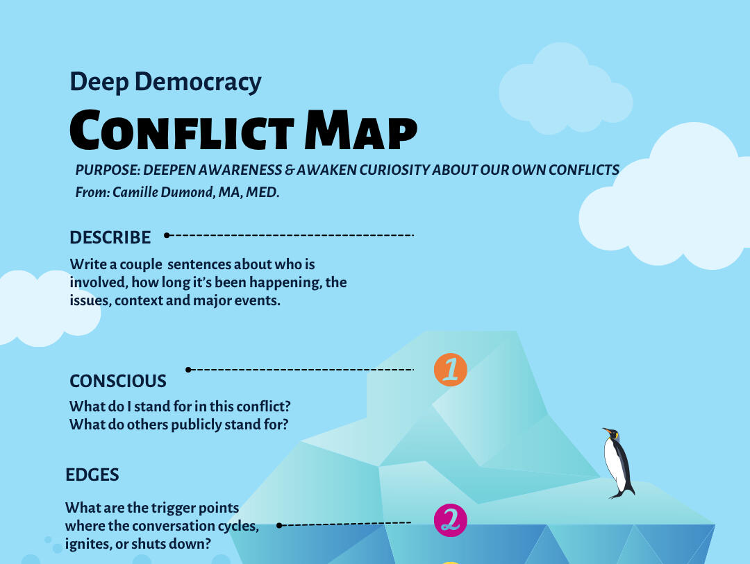 Want to find more clarity about a conflict? Take a few minutes to write or draw your responses to the questions on this conflict